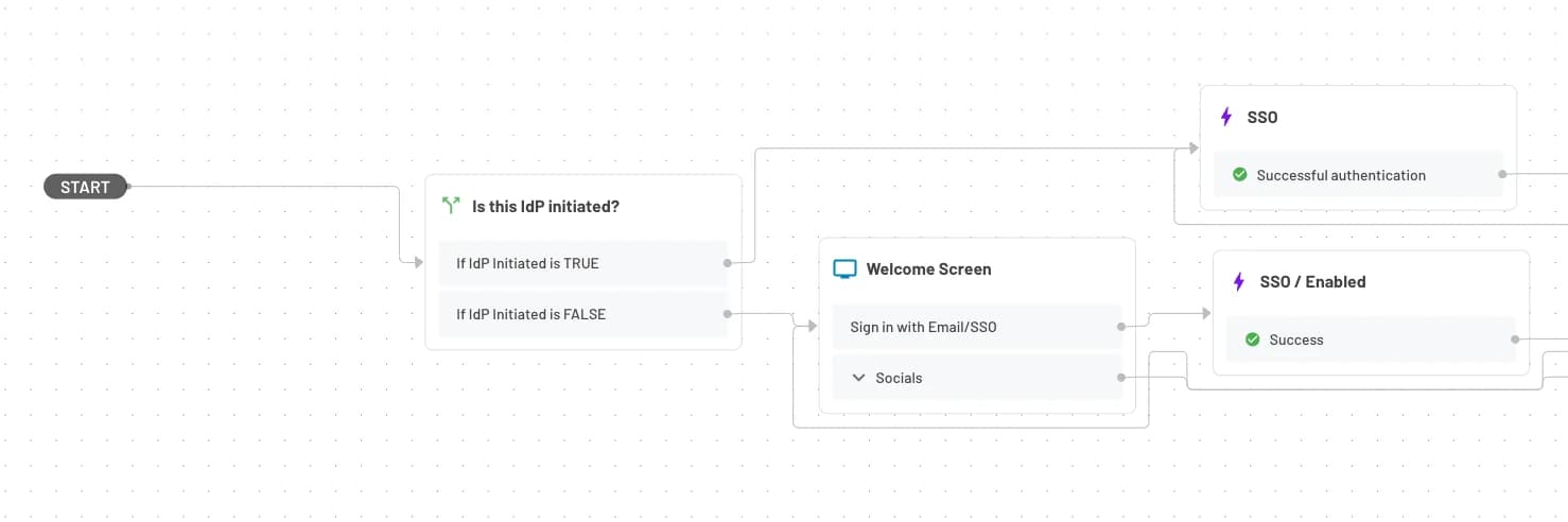 Attribute mappings in Okta