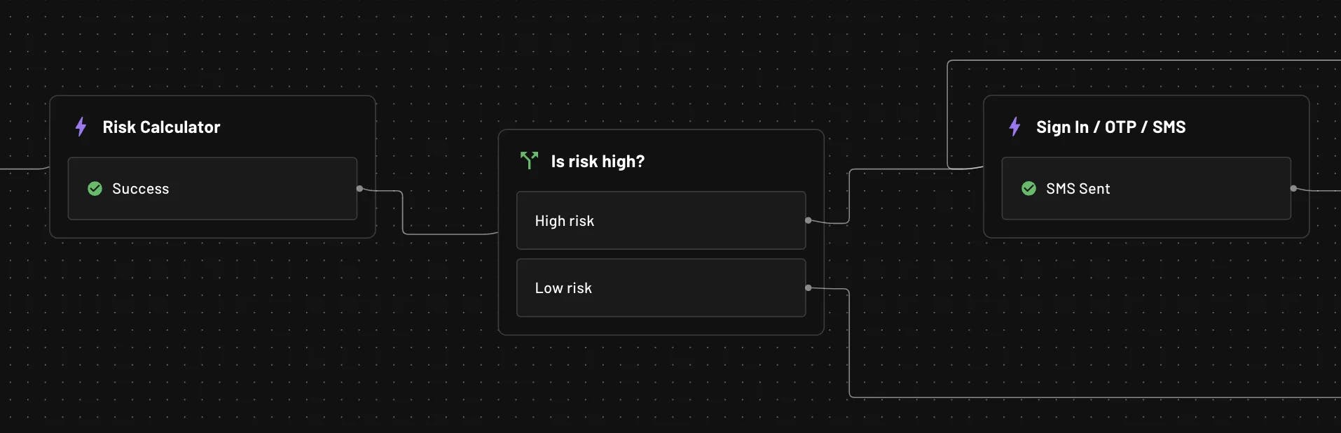 Descope risk calculation within flows