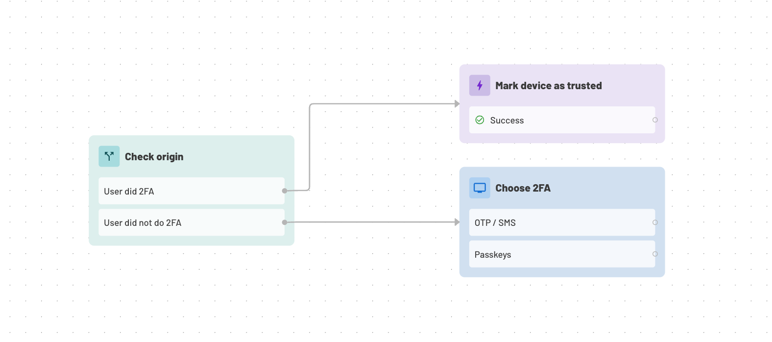 Descope trust this device action in flow