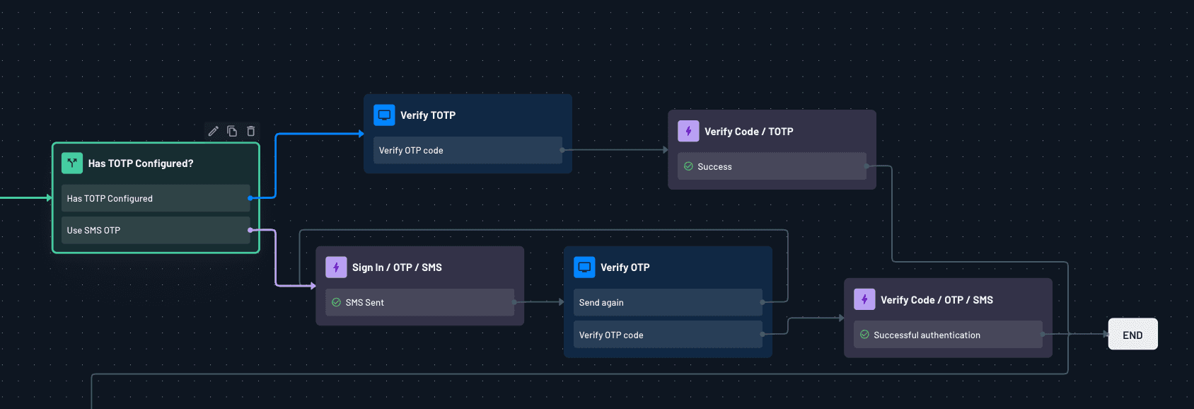 Descope user conditions user auth methods flow