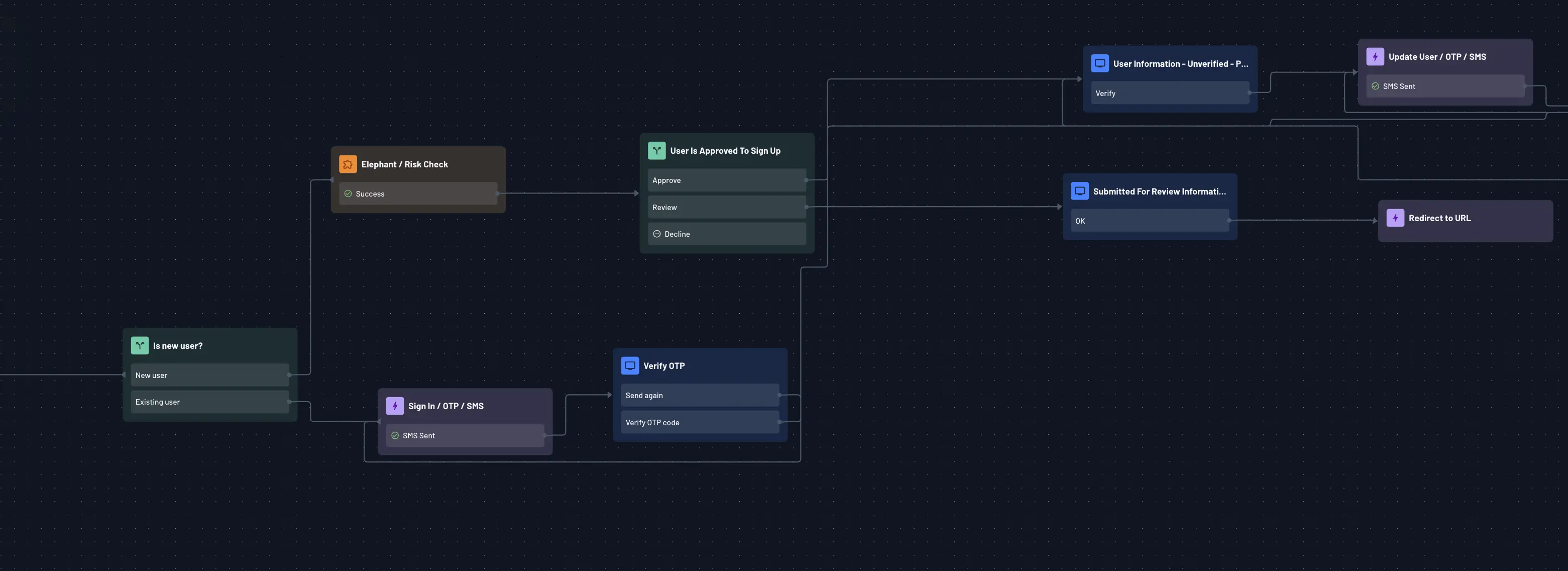 elephant connector flow component