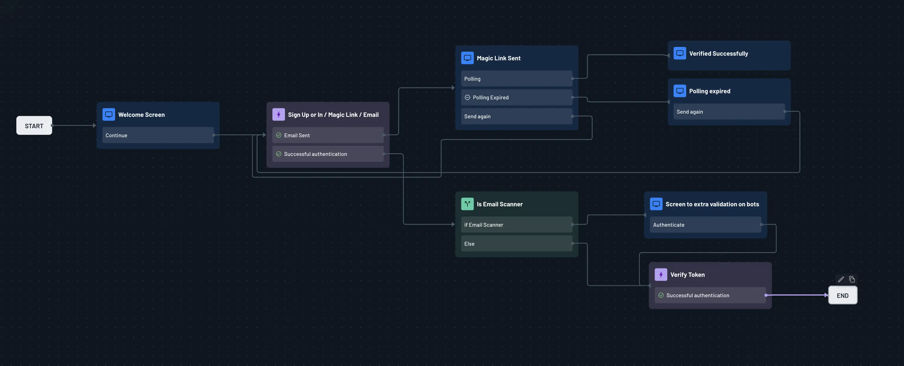 Actions with email scanner detection