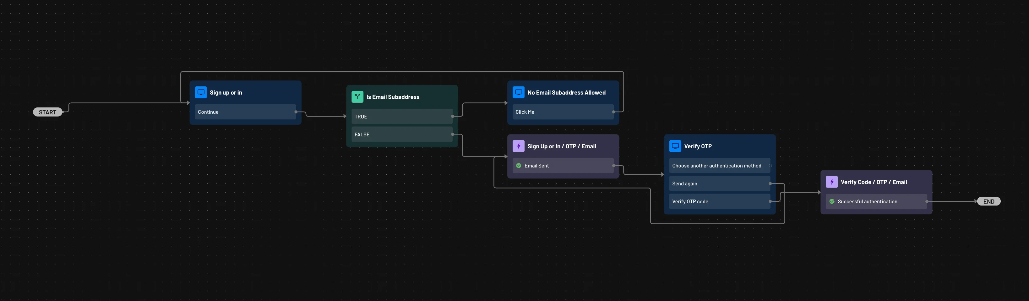 Email subaddress flow