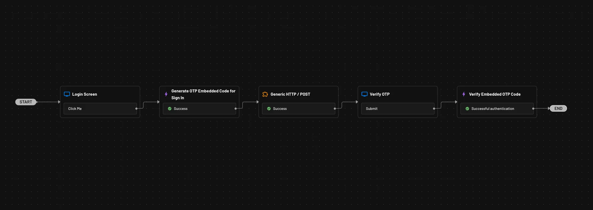 An example of a Descope Flow sending an embedded OTP code and verifying it