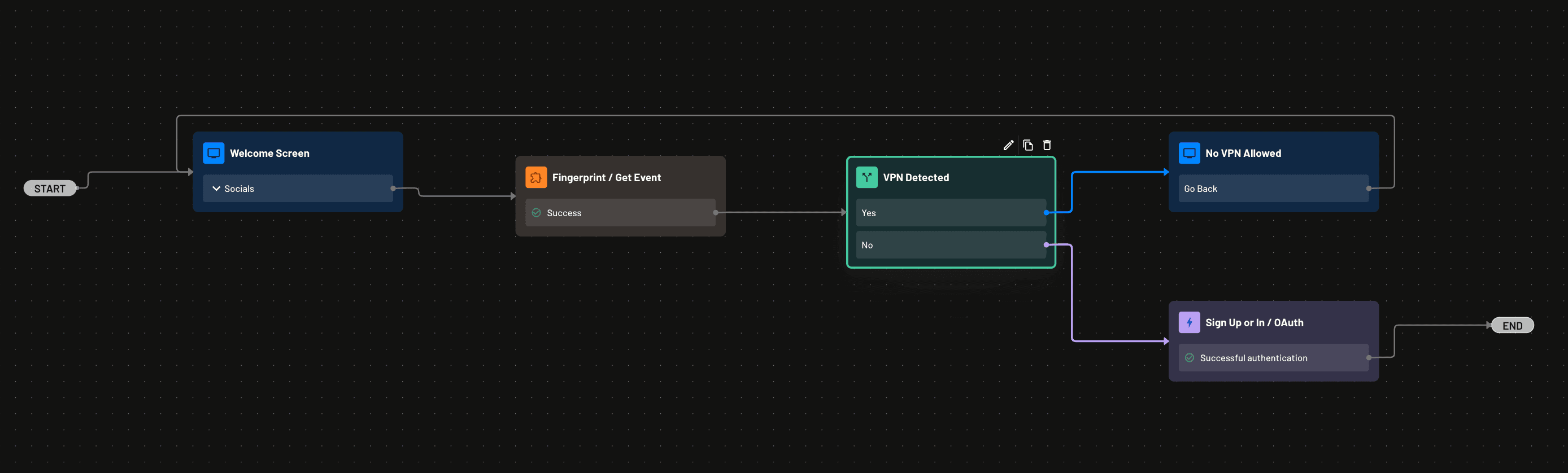 fingerprint flow example