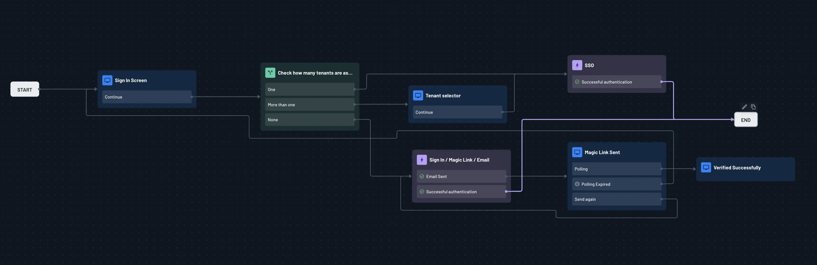 tenant selector flow