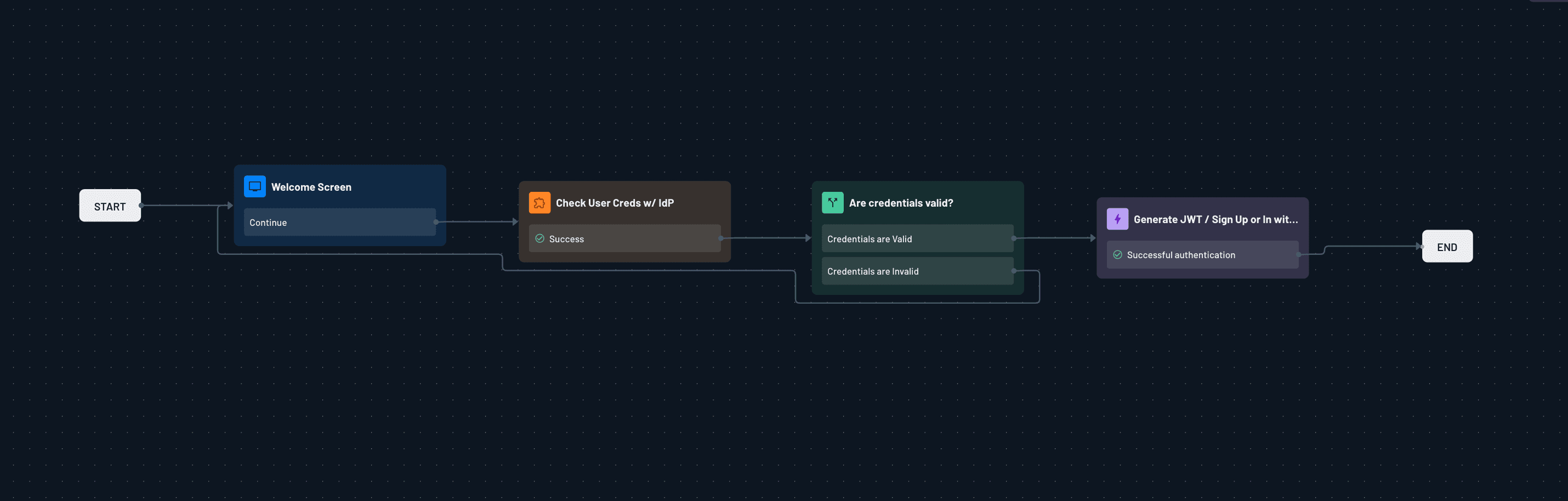 example flow with generate jwt action