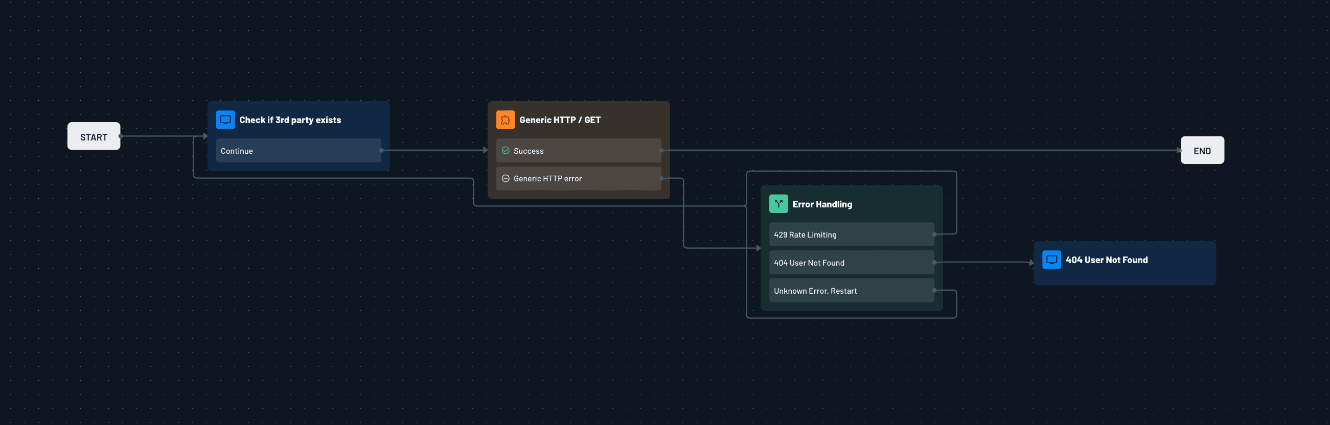 Example Flow To Handle Custom HTTP Response Codes