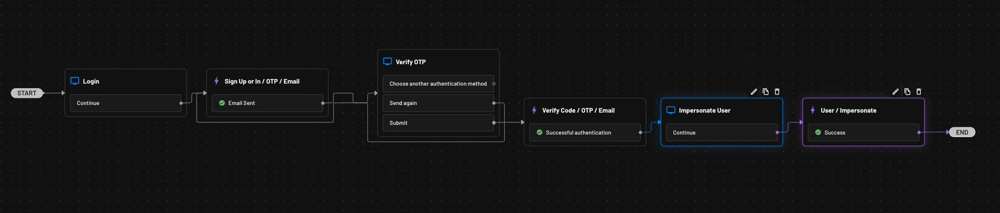 An example of a impersonate user Descope flow