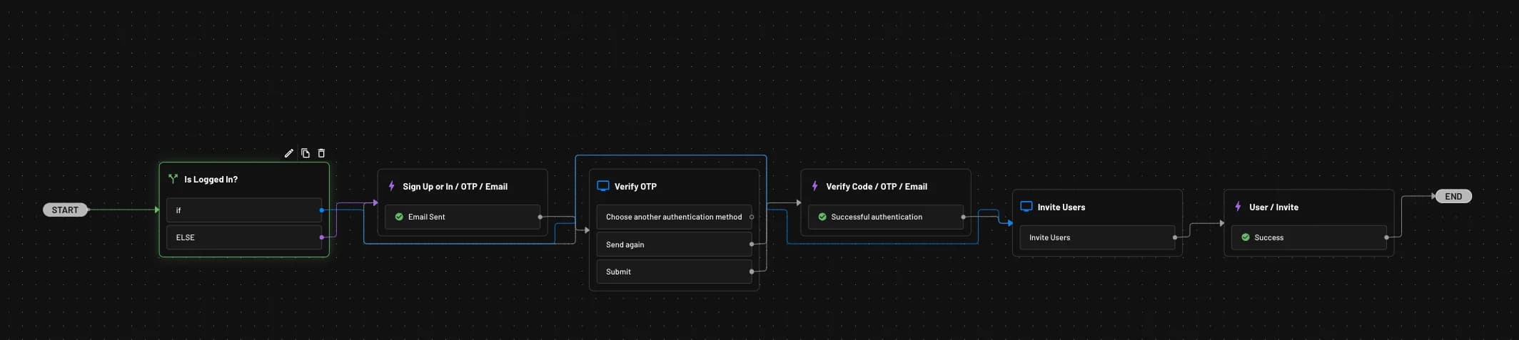 An example of an embedded Descope flow to invite users