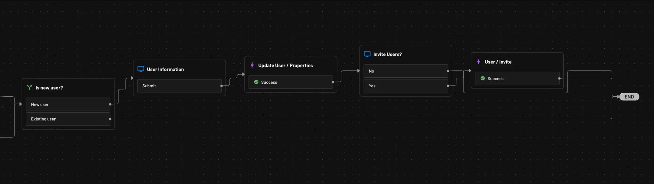 An example of inviting users upon first login in Descope