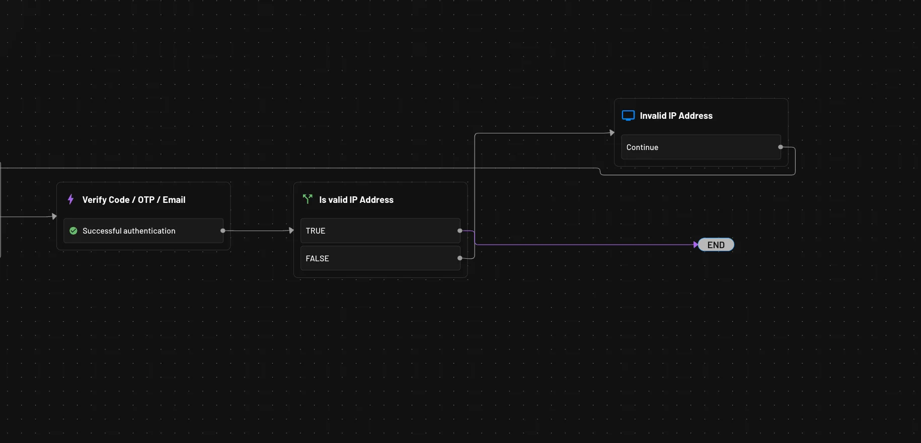 ipAddress widget in flow