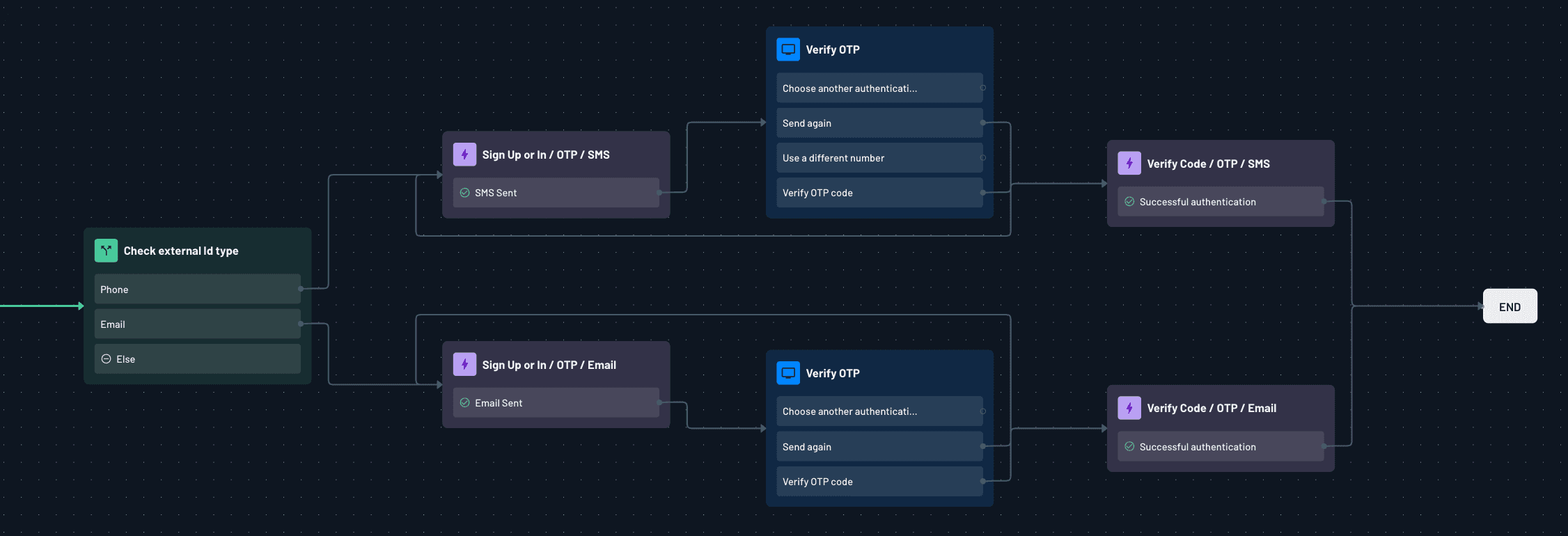 IsEmail IsPhone Example Flow