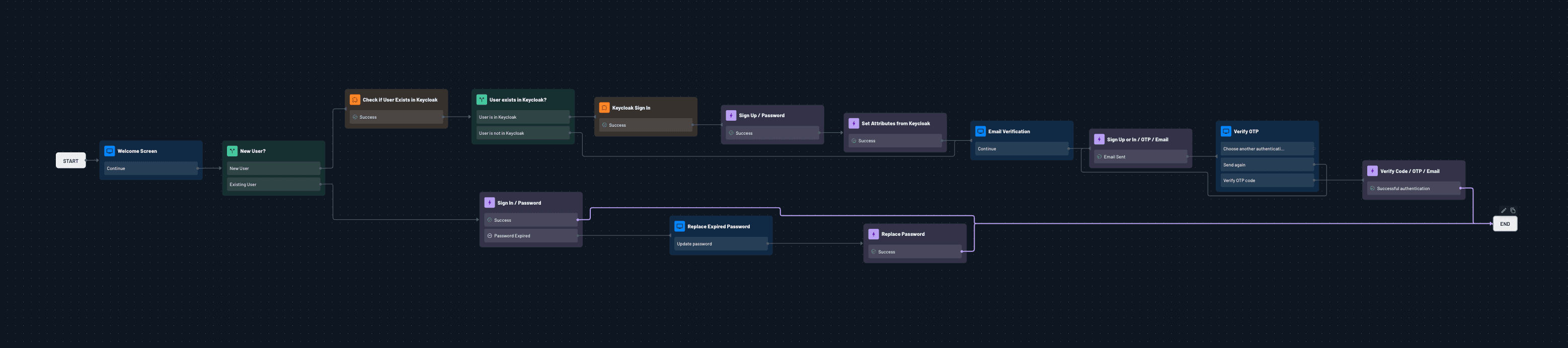 keycloak jit migration flow example