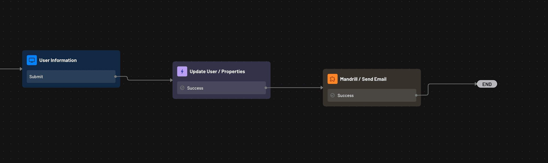 Mandrill connector placement