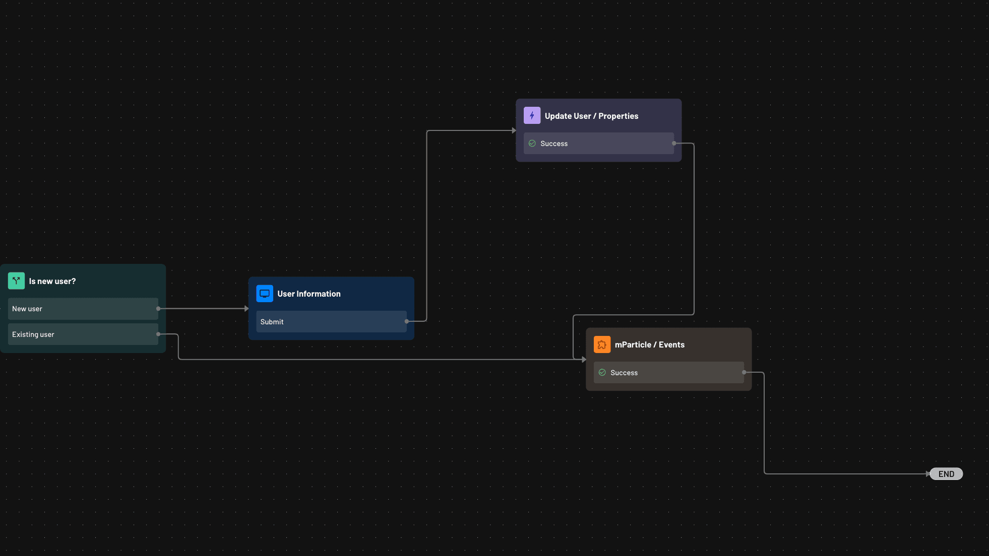 Descope example mParticle connector within flow