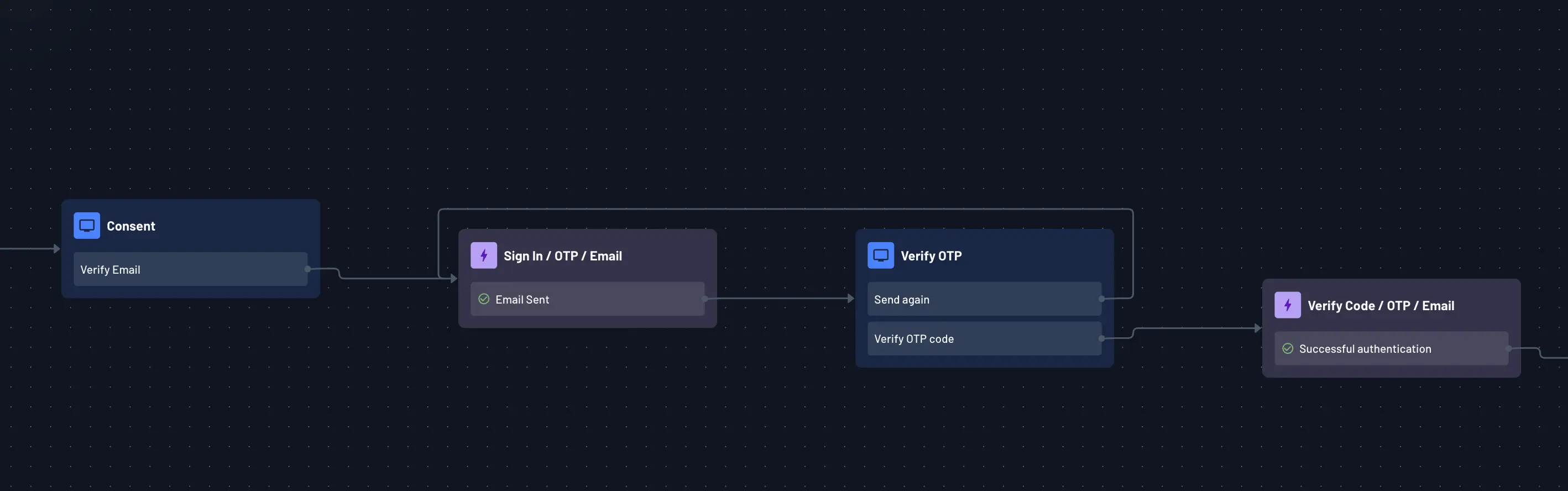 OAuth verify