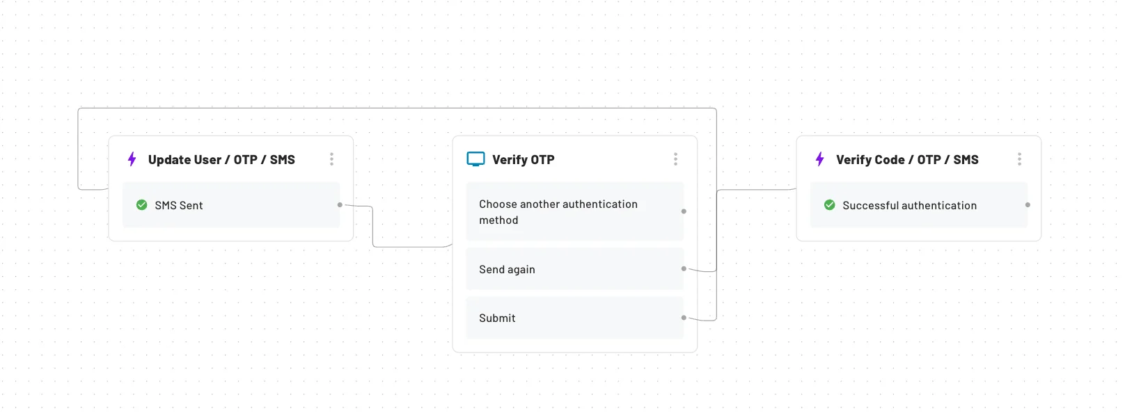 Descope multiple loginIDs guide configuring within flows step 2