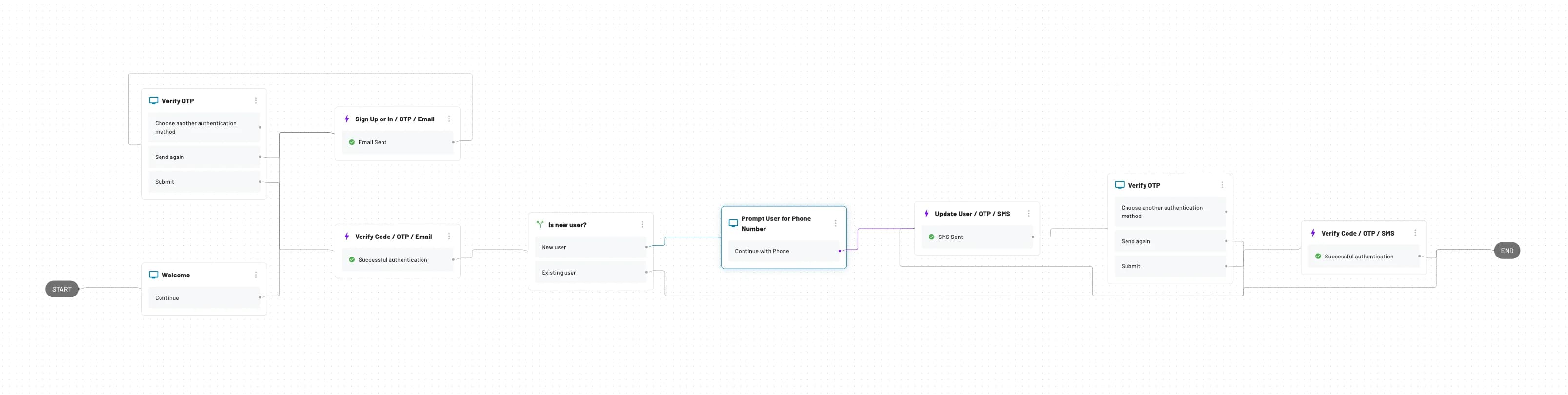 Descope multiple loginIDs guide configuring within flows step 4