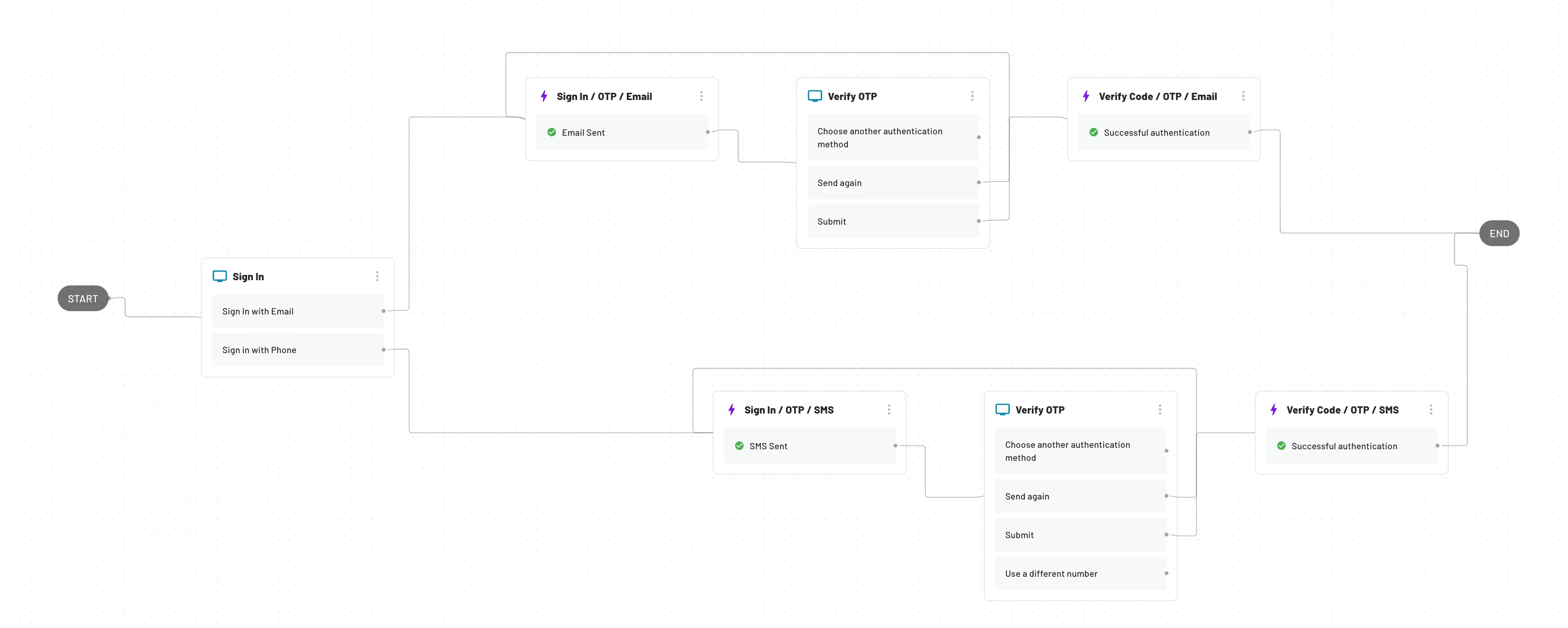 Descope multiple loginIDs guide configuring within flows step 5