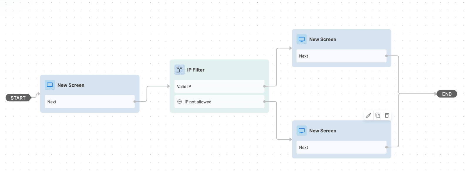 permitted ips in flow