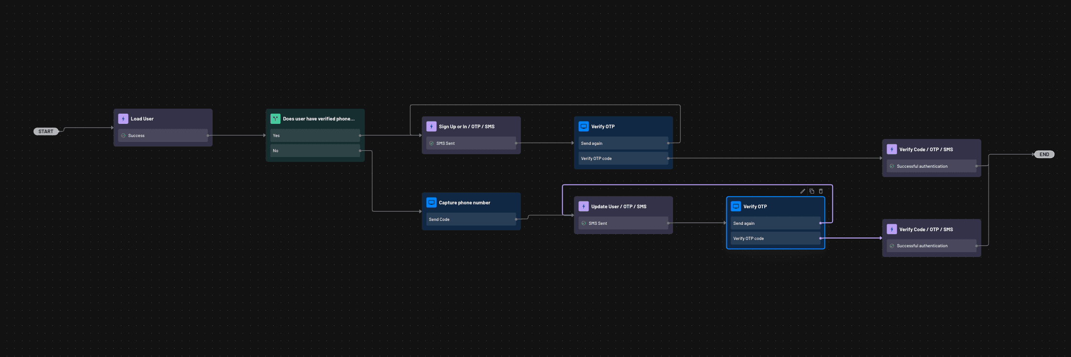 Descope - Google One Tap Post authentication example flow