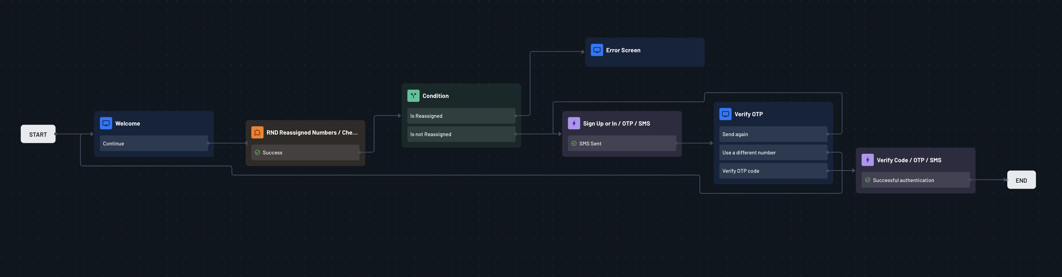 reassigned connector flow