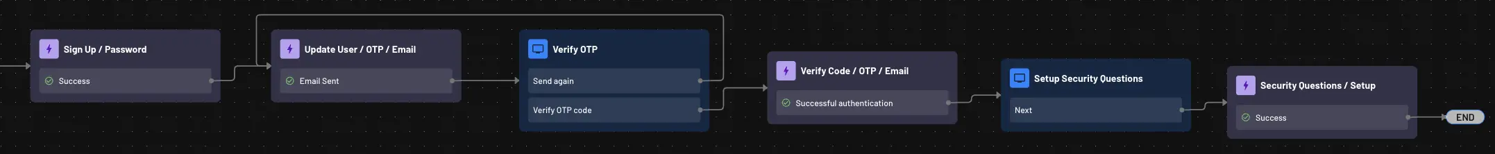 Security Questions Setup Flow