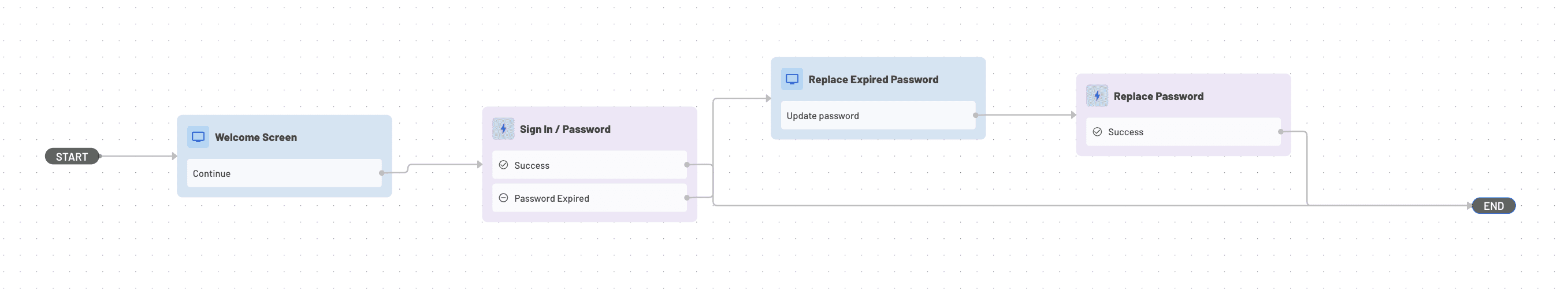 sign-in-flow-action