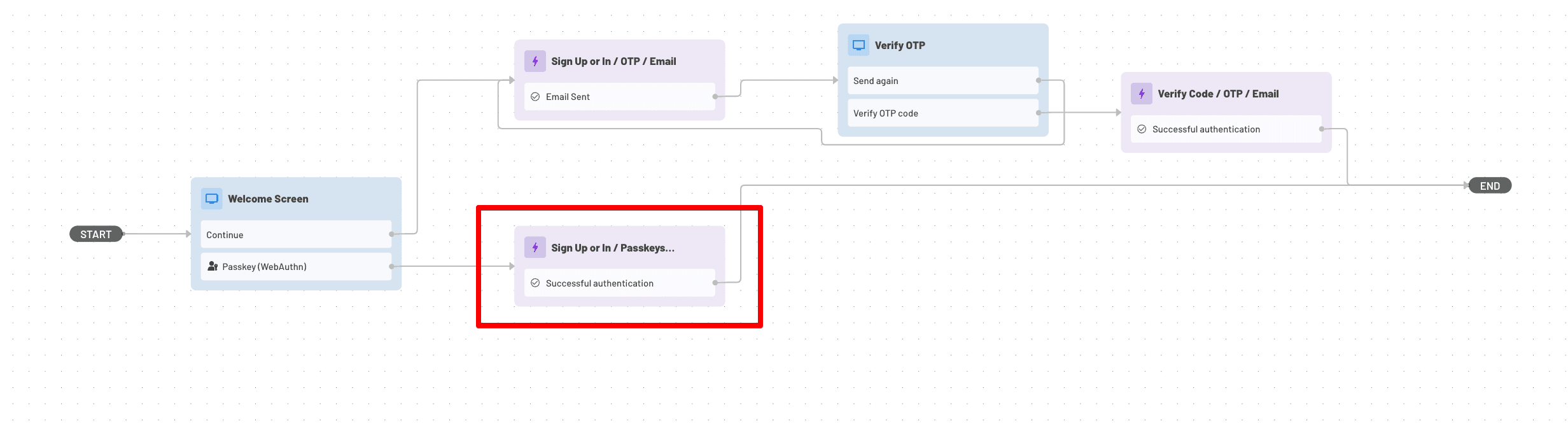 authenticate-with-passkey-flow-action