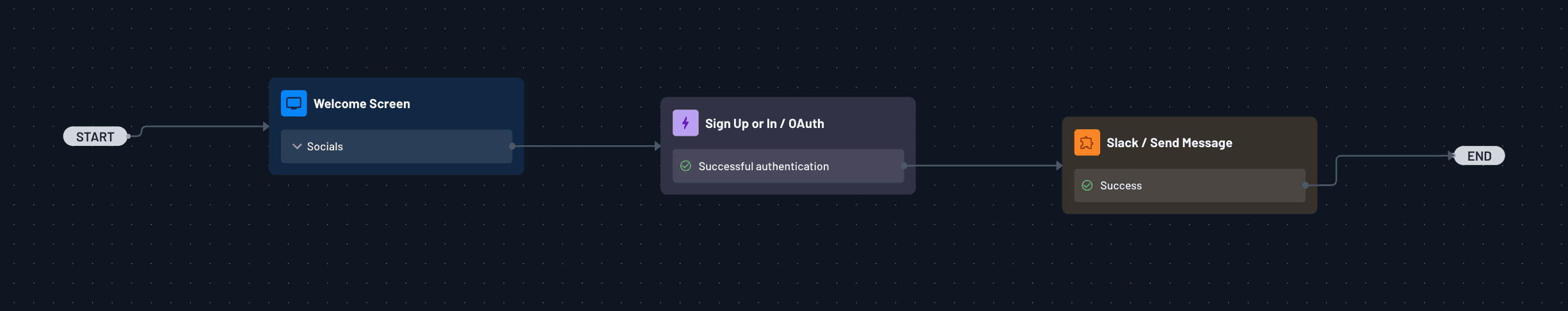 Slack as connector within Descope flow