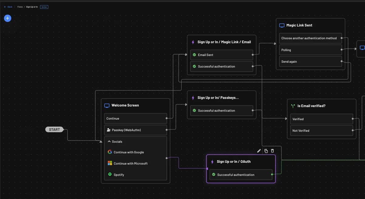 Custom Spotify social oauth connect OAuth sign up or in action within Descope flow