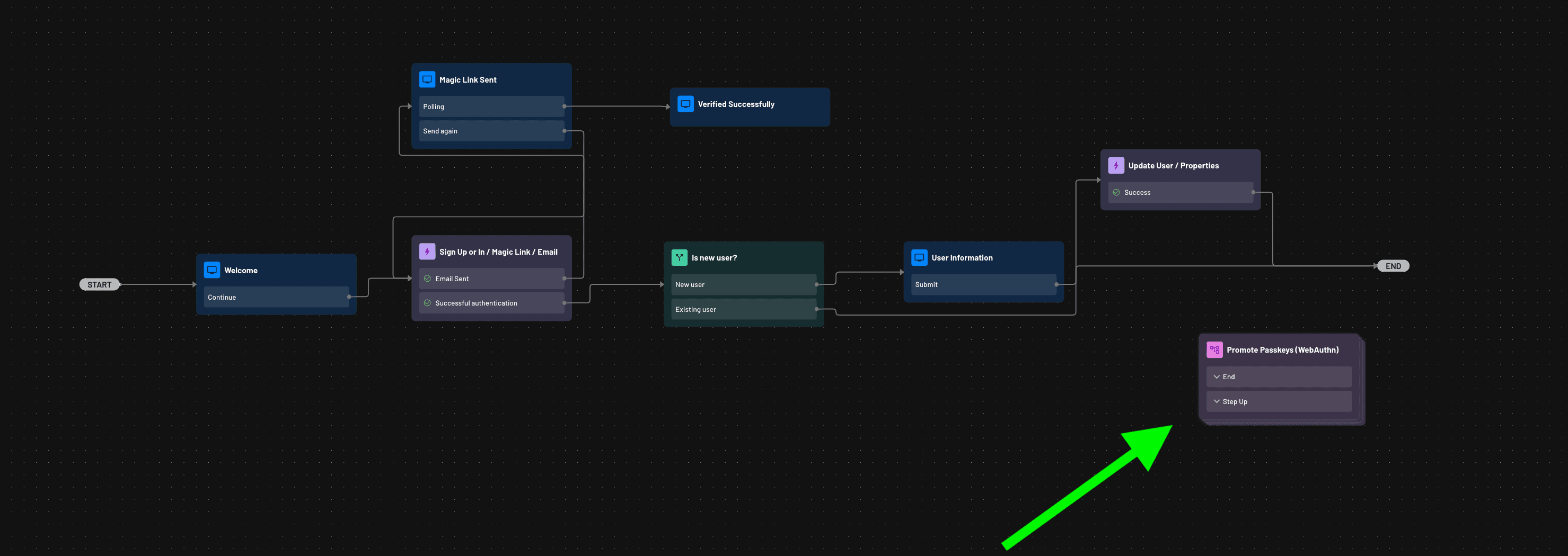 Subflows component