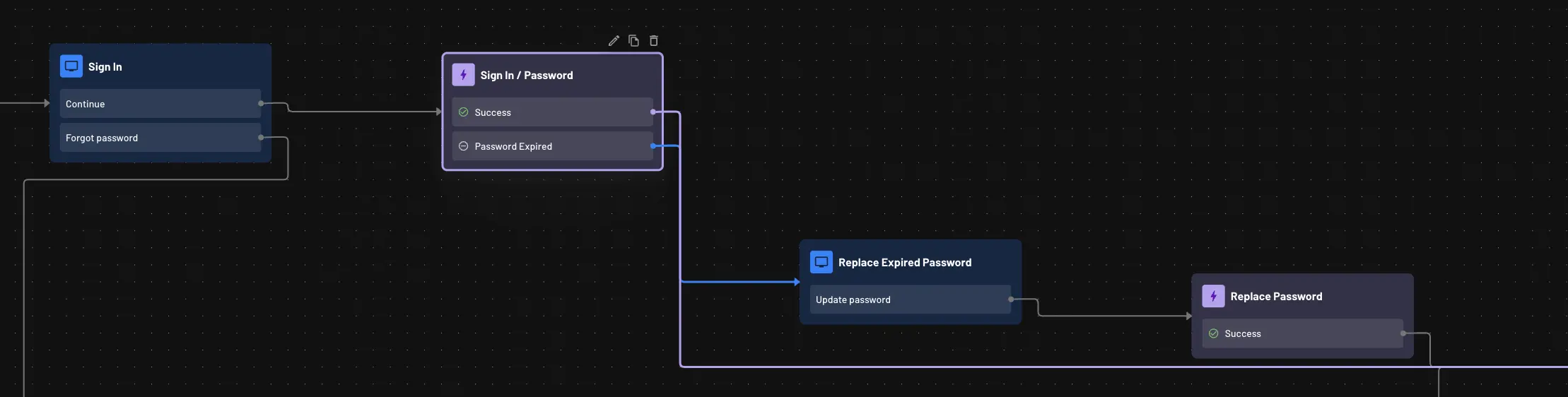 Password reset flow