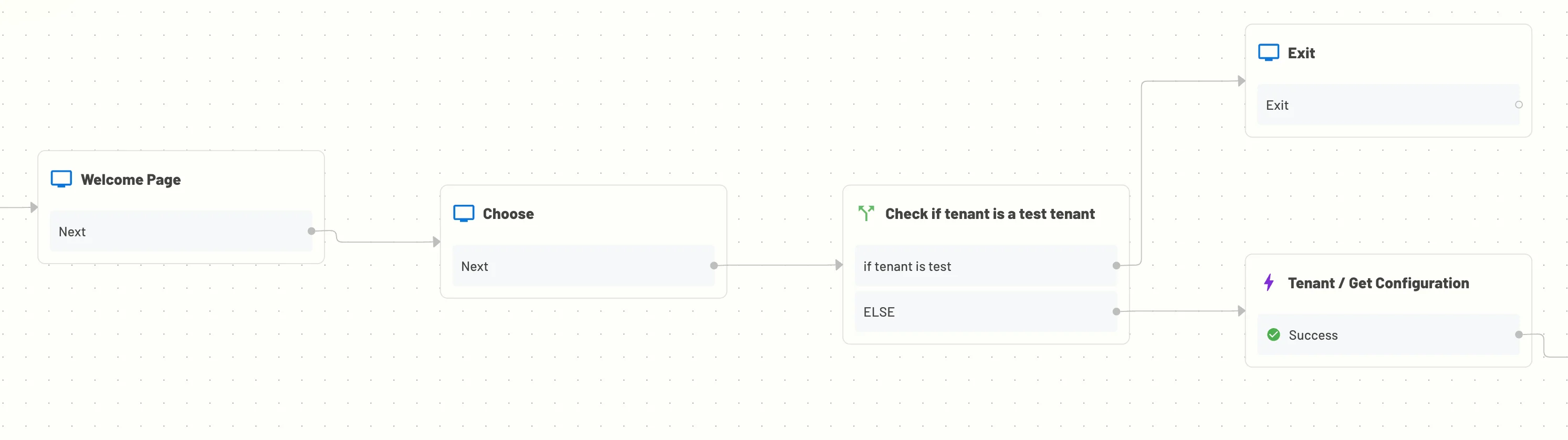 A flow that uses tenant name in Descope