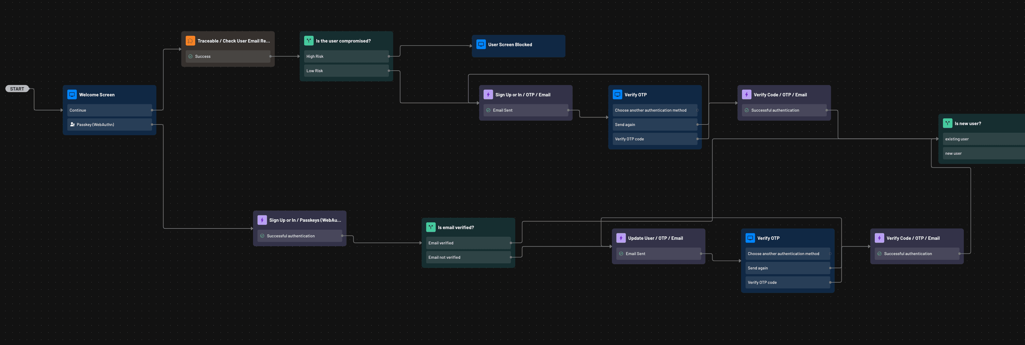 traceable connector flow component