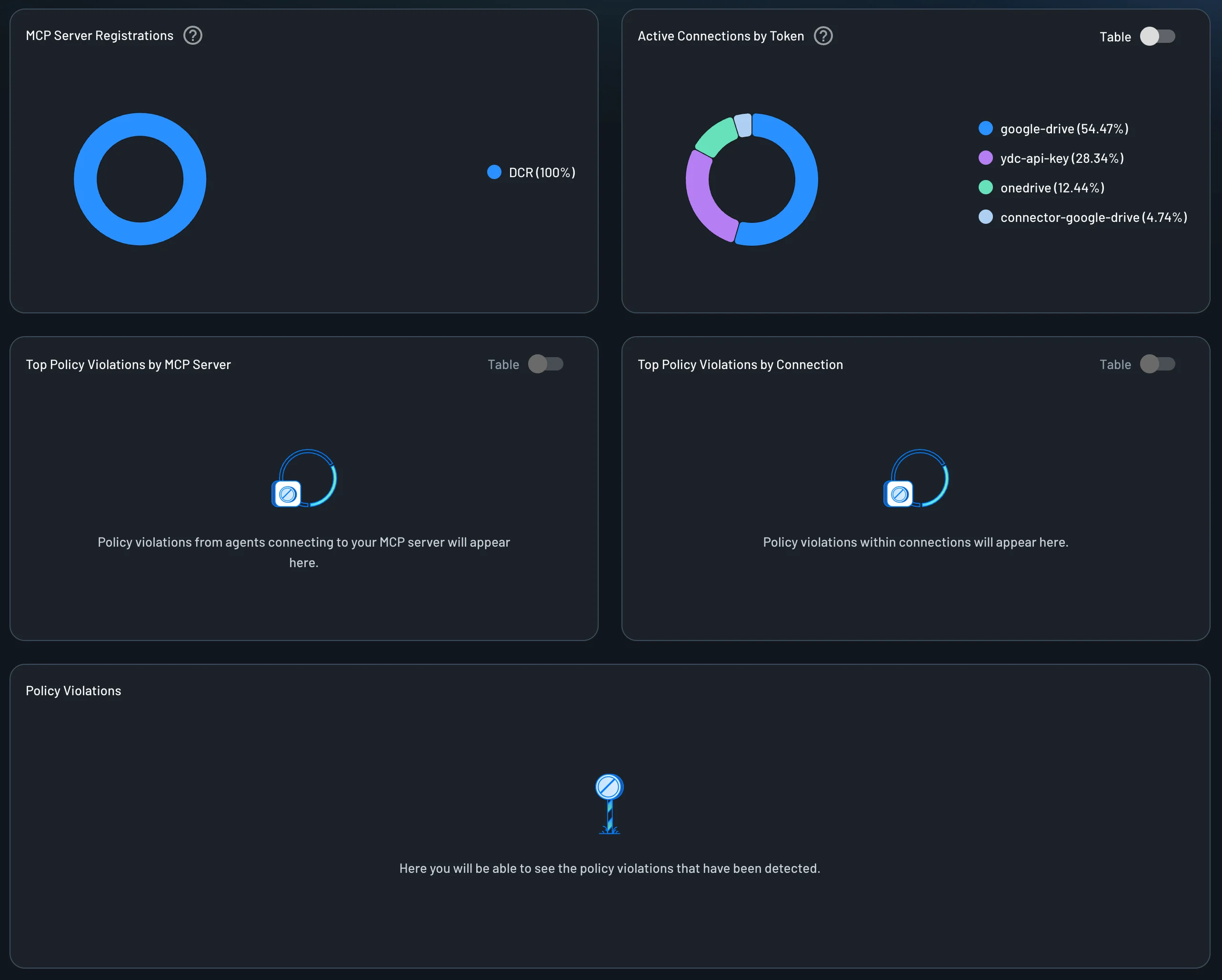 agentic activity dashboard
