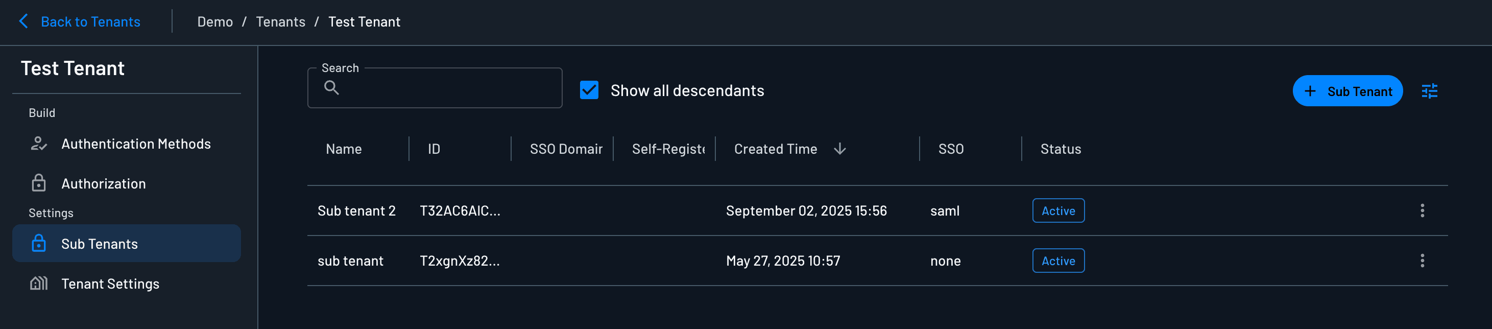 Sub-tenant list