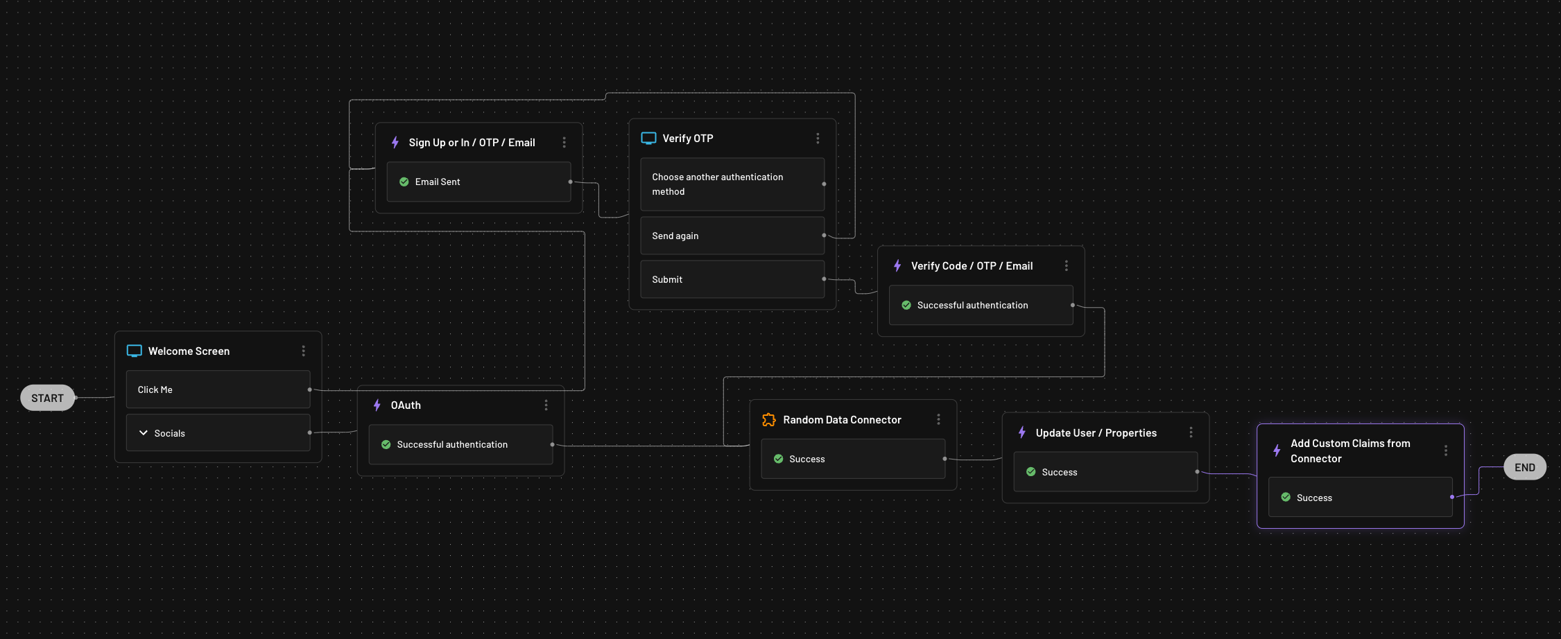 Descope custom claims action shown within flows.